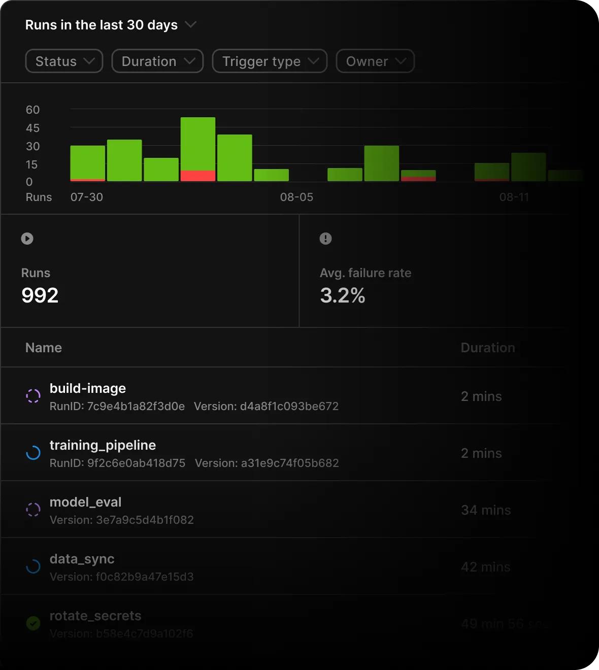 Unify your 飞艇系列官方体彩网 (彩乐园核实) 幸运飞行艇 幸运飞开艇 幸运飞飞艇 幸运赛车 极速飞艇 澳洲飞艇 AI infrastructure